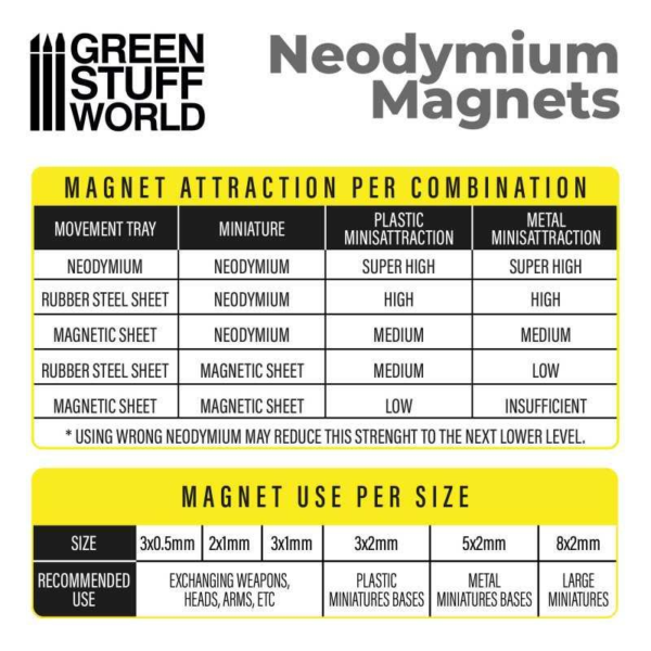 Green Stuff World    Neodymium Magnets 8x2mm - 50 Units (N35) - 8435646510170ES - 8435646510170