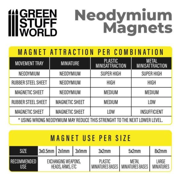 Green Stuff World    Neodymium Magnets 2x1mm - 50 units (N35) - 8435646510187ES - 8435646510187